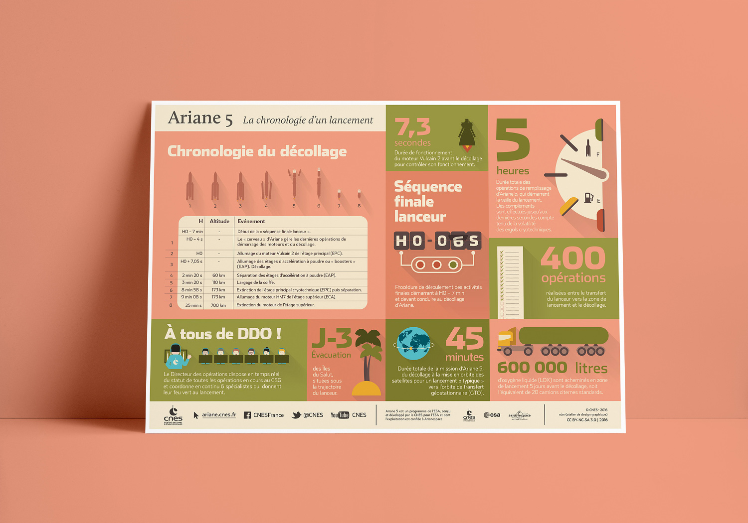 infographie Ariane 5