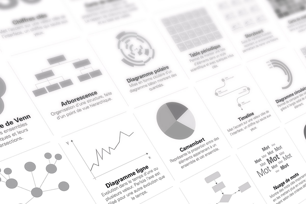 Boussole de données - nun