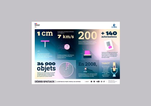 CNES - Infographie débris spatiaux