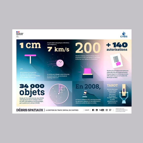 CNES - Infographie débris spatiaux