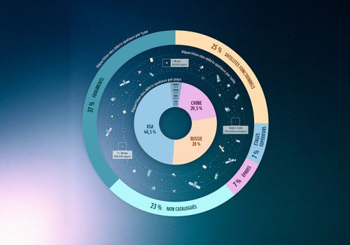 CNES - Infographie Débris