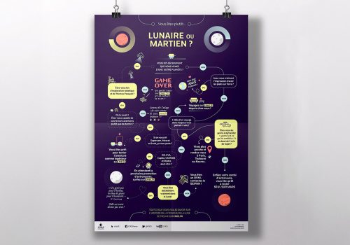CNES - Logigramme lunaire / martien