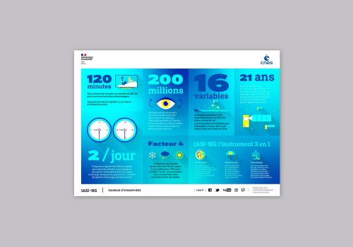 CNES - Infographie IASI-NG