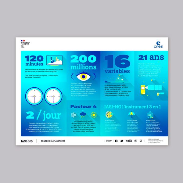 CNES - Infographie IASI-NG