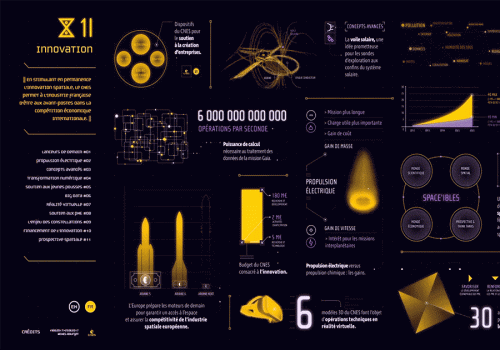 CNES - Installation Salon Bourget