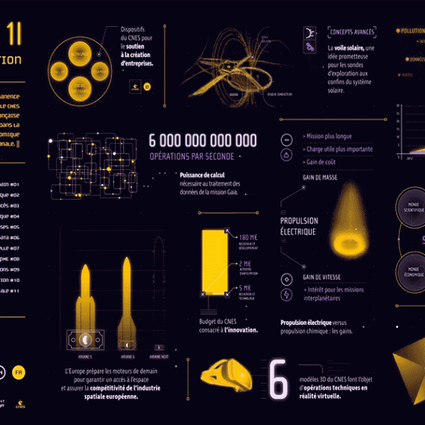 CNES - Installation Salon Bourget